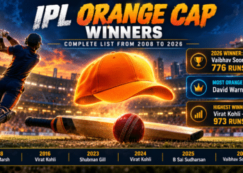 IPL Orange Cap Winners: Complete List From 2008 to 2026
